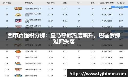 西甲赛程积分榜：皇马夺冠热度飙升，巴塞罗那难掩失落