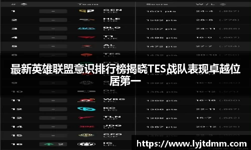 最新英雄联盟意识排行榜揭晓TES战队表现卓越位居第一